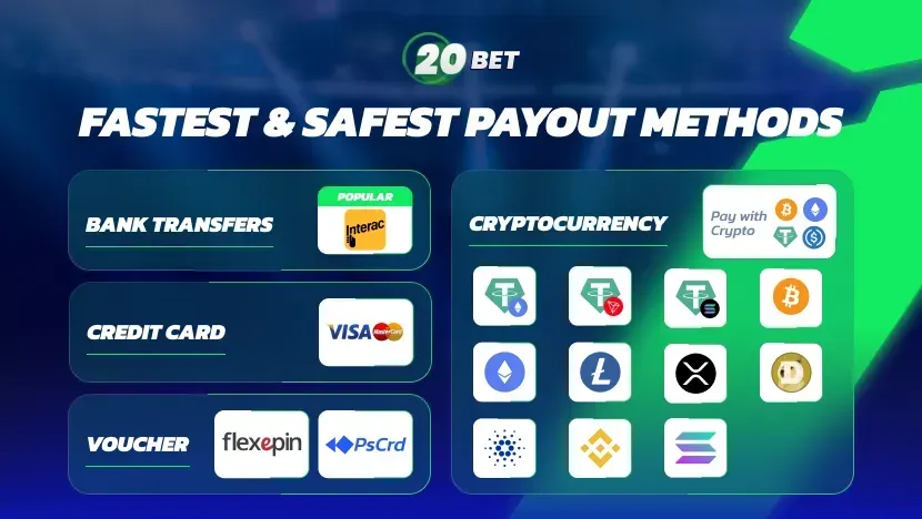 How to Deposit at 20bet Casino – Payment Methods and Minimum Deposit